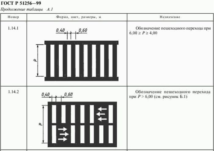 Разметка дорожная - пешеходный переход.jpg