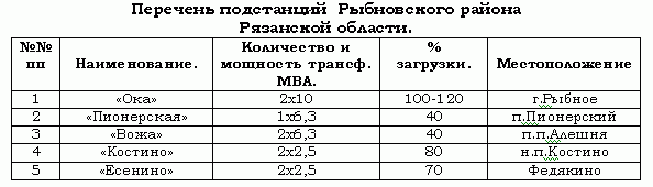 Подстанции.gif