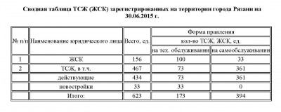 Сводная таблица ТСЖ.jpg