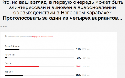 Голосование по событиям в НКР 2016.png