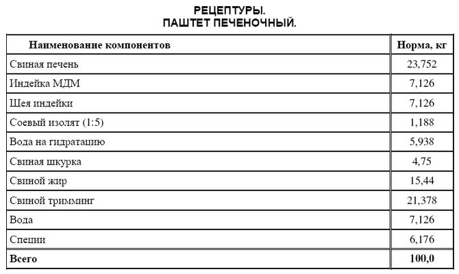 Паштет печеночный.jpg