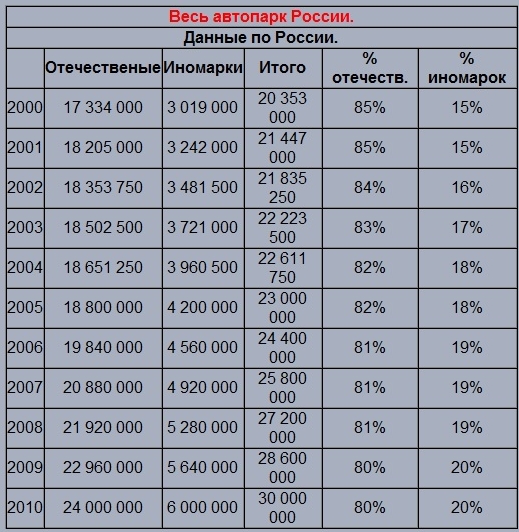 Статистика автопарка.jpg