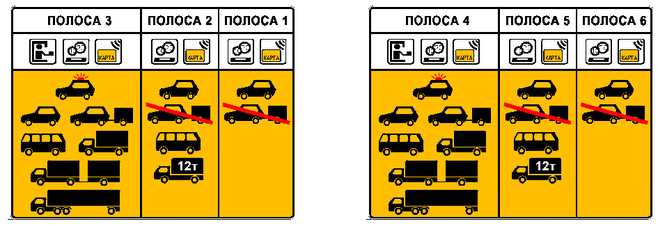 зскизы знаков распределение видов транспорта по полосам ПВП 02.gif