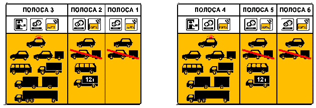 зскизы знаков распределение видов транспорта по полосам ПВП 02.gif