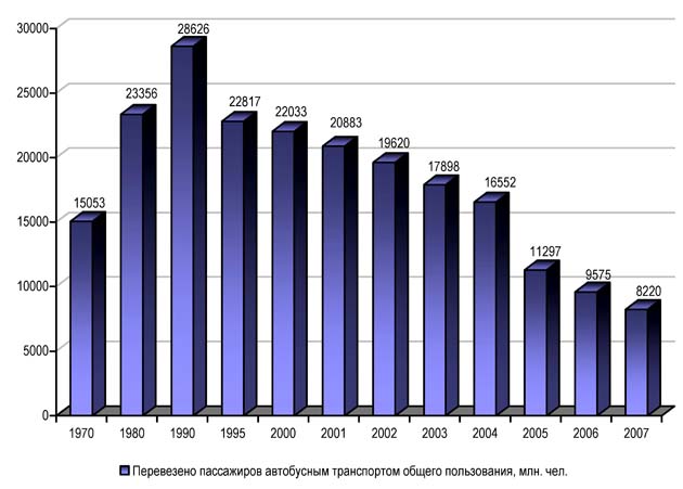 Сокращение пассажироперевозок 1.jpg