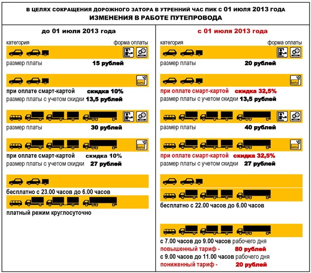 Изменения в работе путепровода  с 01 июля 2013 -2.jpg