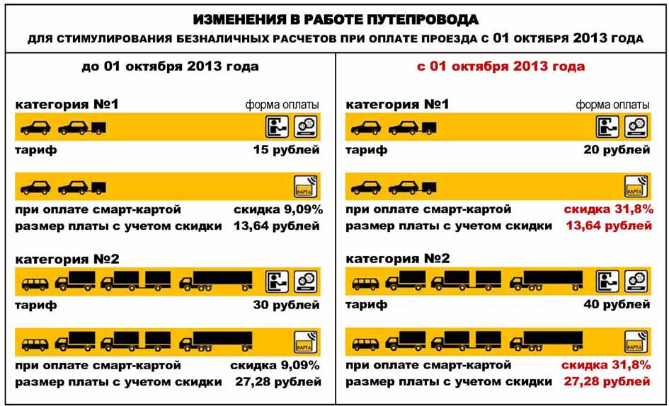 Изменения  с 01 октября.jpg