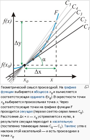 Производная.jpg