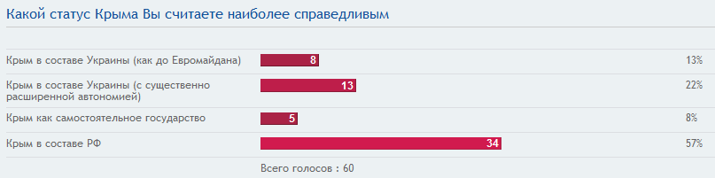 Крым (опрос).png