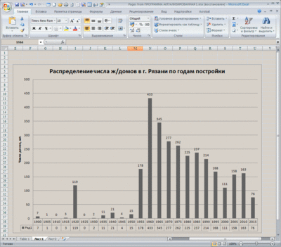 Distribution.gif